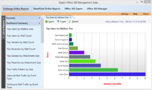 o365 report top users by mailbox size