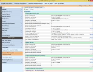 Response time report for distribution group