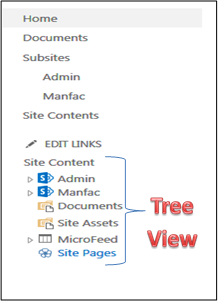 troy content tree view