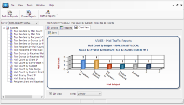 Email Traffic Statistics Reports in text and graphical chart