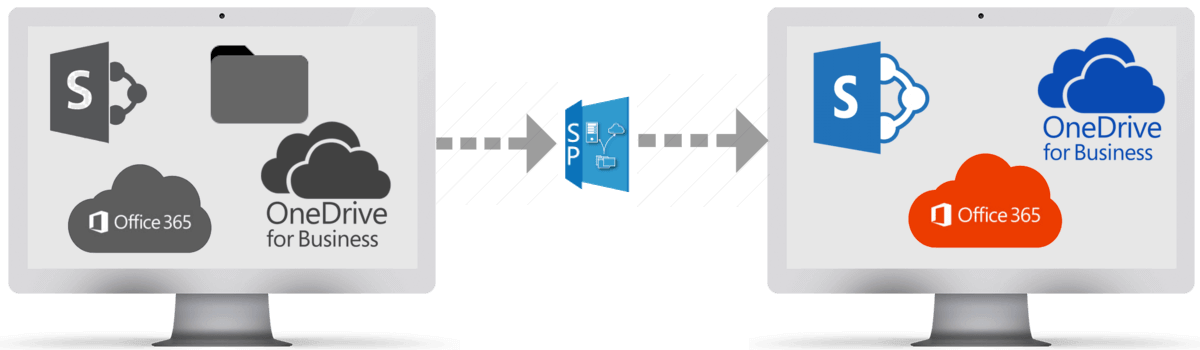 SharePoint / Office 365 Migration