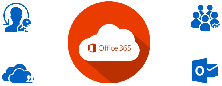 Office 365 Auditing and Reporting Tools